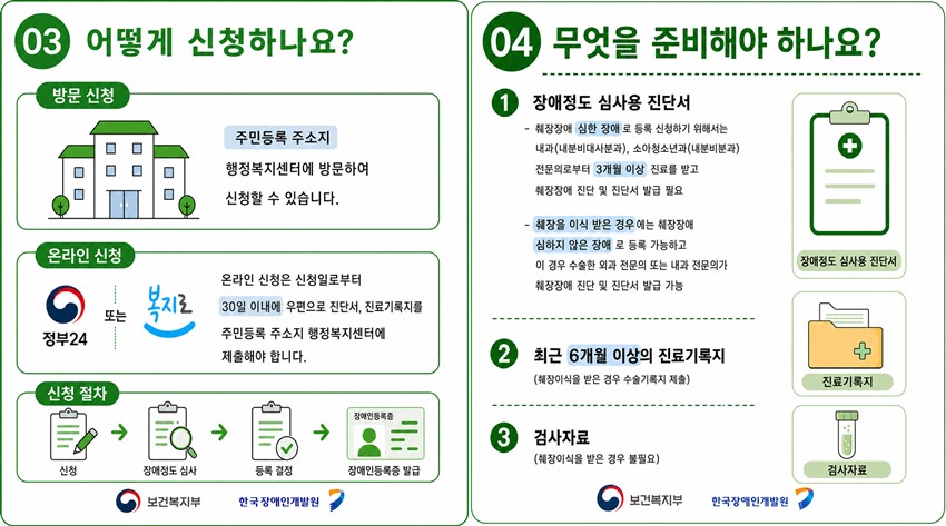 2.췌장장애 장애인등록 및 췌장장애인의 2027학년도 대입(수시) 응시 관련 안내